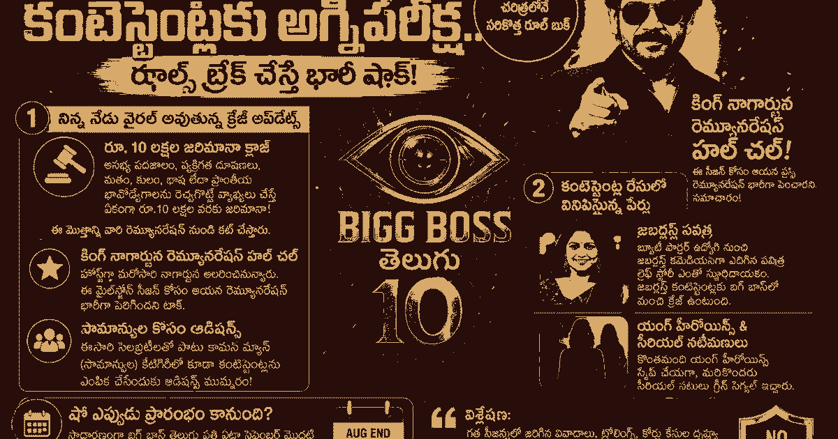 బిగ్ బాస్ తెలుగు 10: కంటెస్టెంట్లకు అగ్నిపరీక్ష.. రూల్స్ బ్రేక్ చేస్తే భారీ షాక్